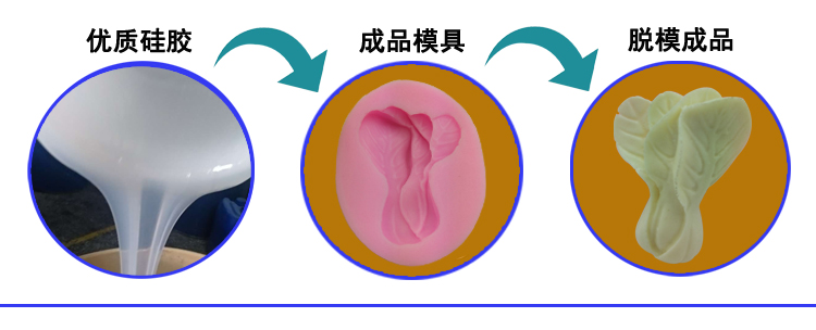 食品級硅膠