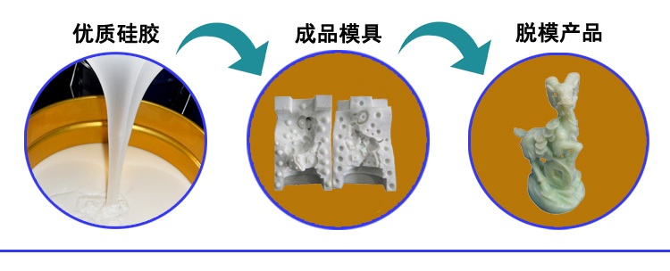 樹脂工藝品模具硅膠