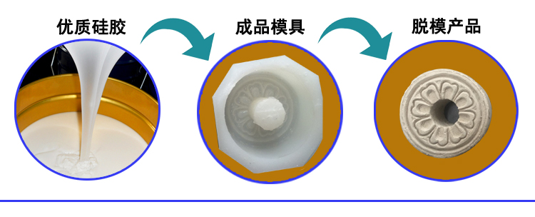 石膏制品模具硅膠