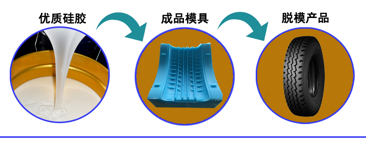 輪胎模具硅膠